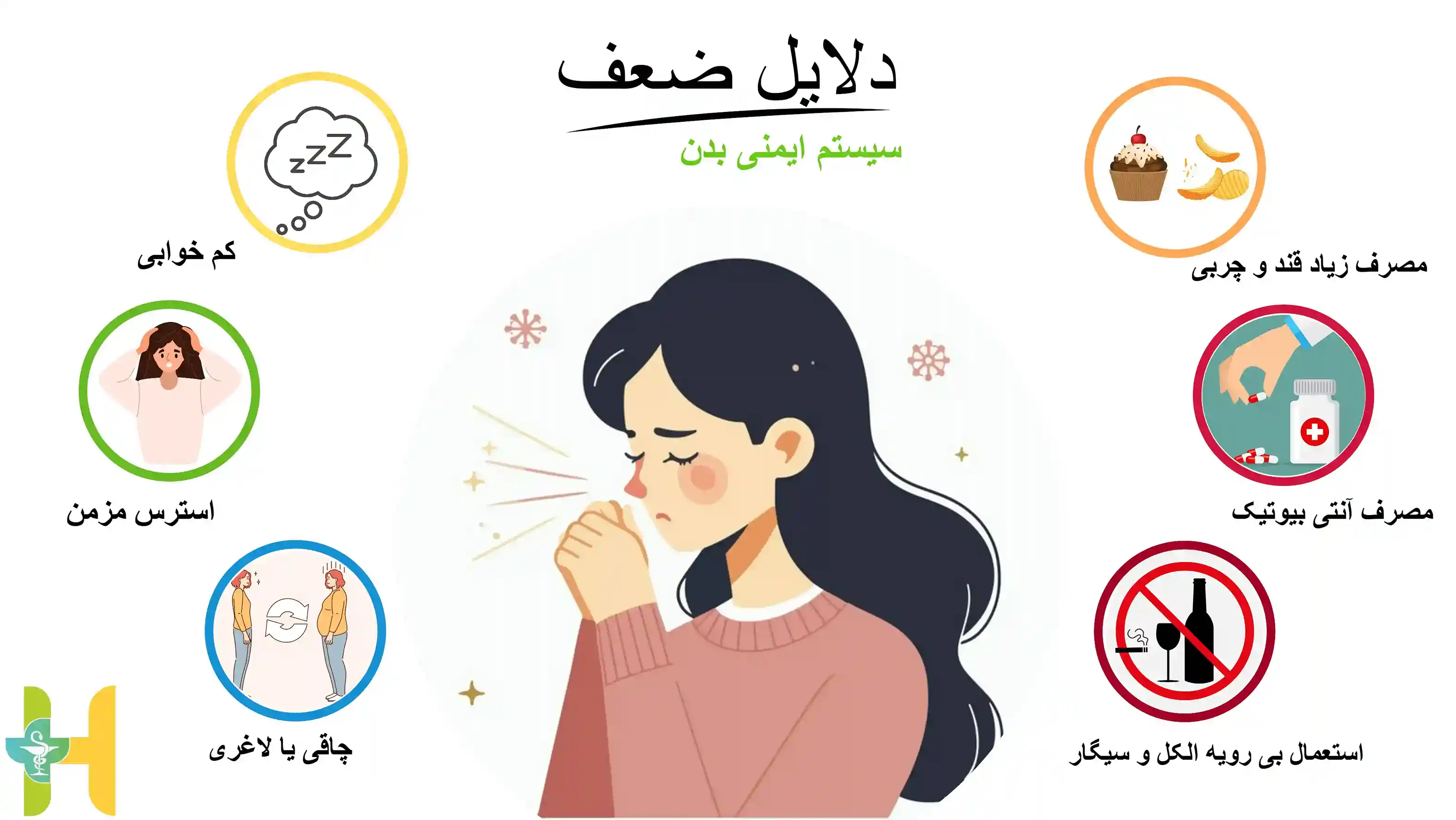 علت ضعف سیستم ایمنی